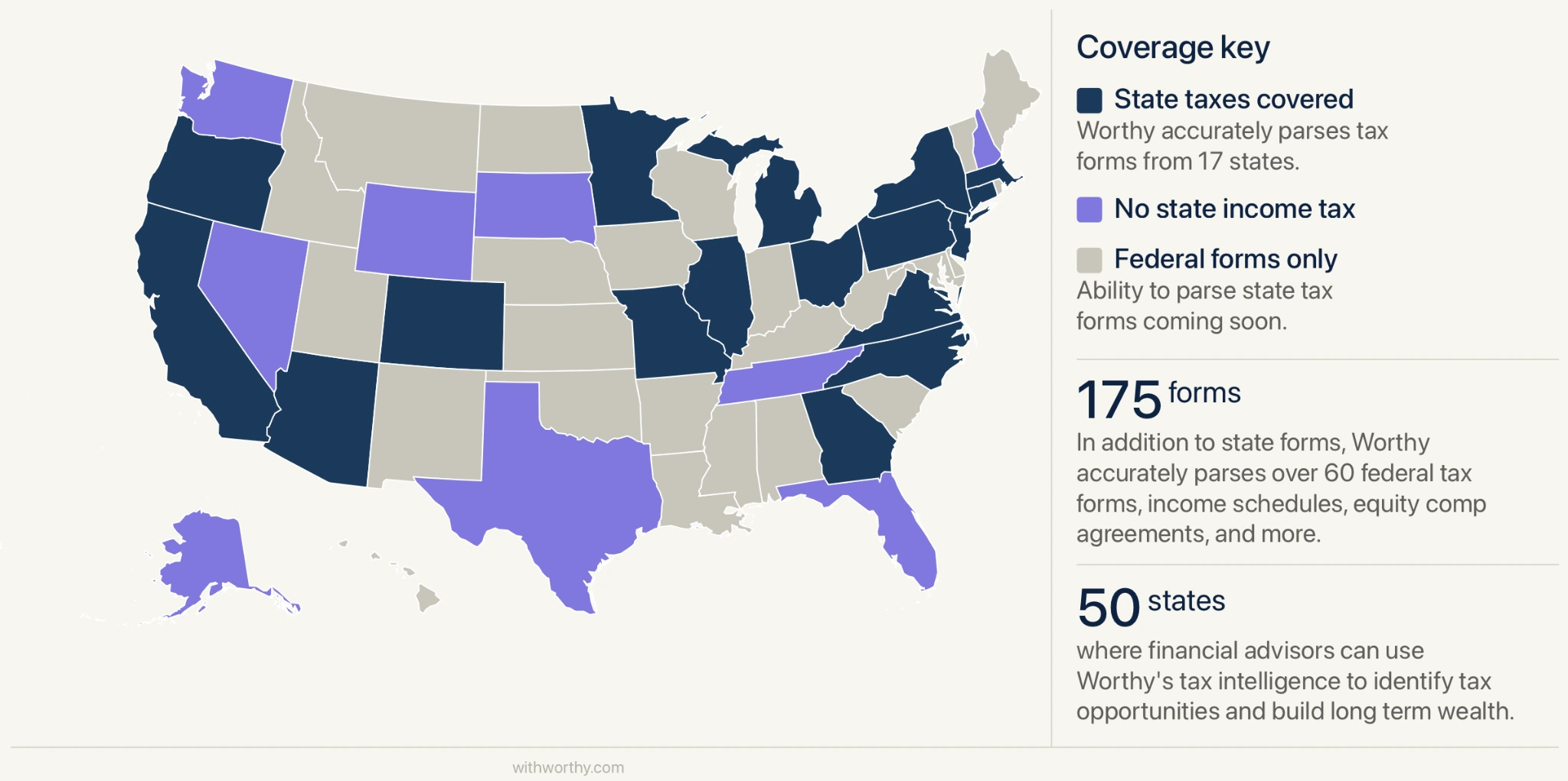 US map showing that Worthy tax planning software can upload and analyze over 175 state and federal tax forms and income schedules — more than any competitor.